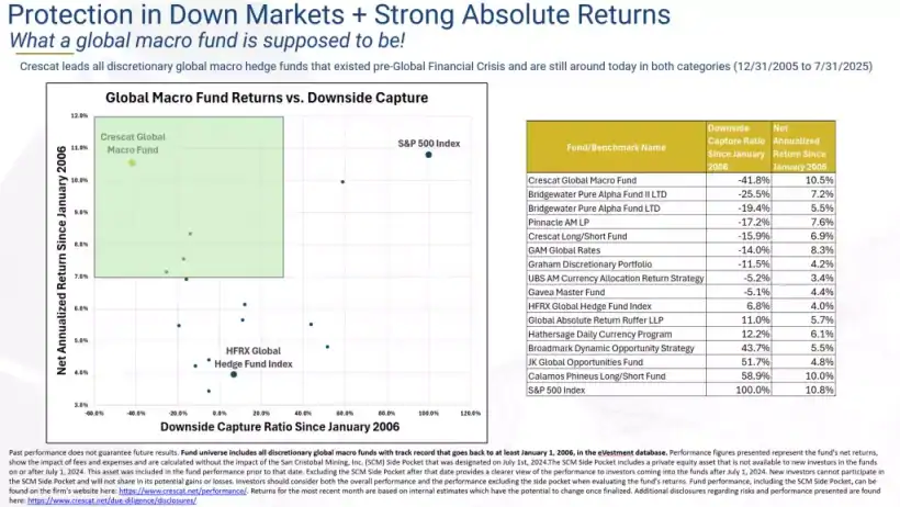 America's Twin Deficit Trap - Crescat Capital 21 Protection in down markets plus strong absolute returns