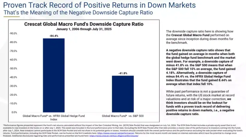 America's Twin Deficit Trap - Crescat Capital 20 Proven track record of positive returns in down markets