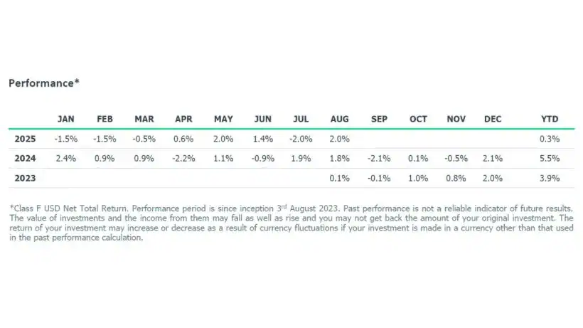 Scopia Market Neutral Equity Fund Aug 2025