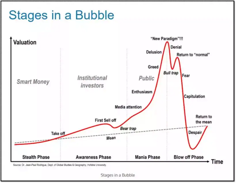 America's Twin Deficit Trap - Crescat Capital 17 Stages in a bubble