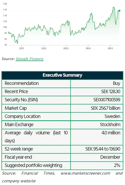 Svenska Handelsbanken