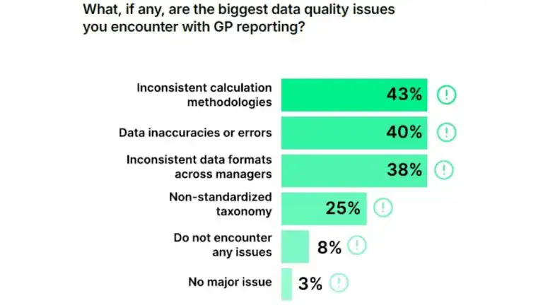Accelex And Carta Report Finds Unstructured Data From General Partners Create Headwinds For Fund-Of-Funds