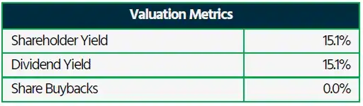 Var Energi ASA Valuation