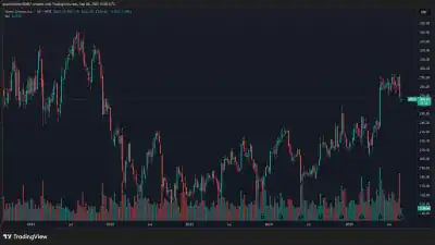 Veeva Systems VEEV 2717 Partners