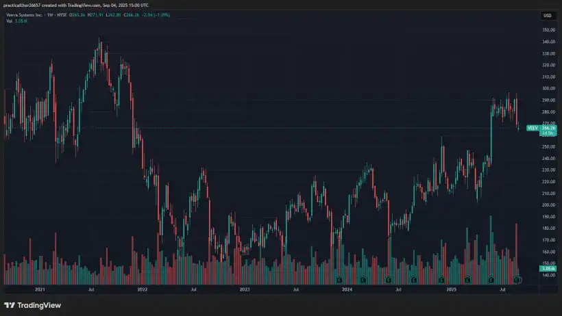 Veeva Systems VEEV 2717 Partners