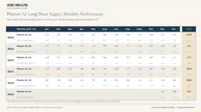 plurimi ai long short equity monthly performance 2019 2024
