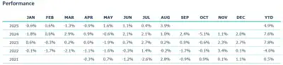 Tycho Capital Athos Event Driven Fund August 2025 Performance