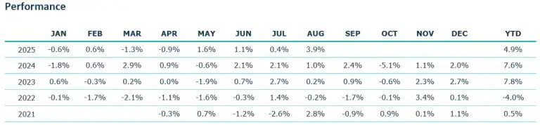 Tycho Capital’s Athos Event Driven Fund Lifts YTD Gains To +4.9% on M&A And Arbitrage Strength
