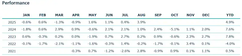 Tycho Capital Athos Event Driven Fund August 2025 Performance