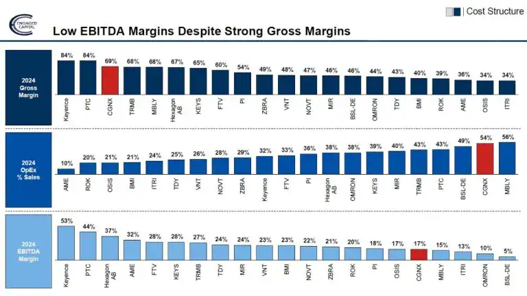 2025 13D Monitor Active-Passive Investor Summit: Engaged Capital Sees This High-Tech Manufacturer Doubling