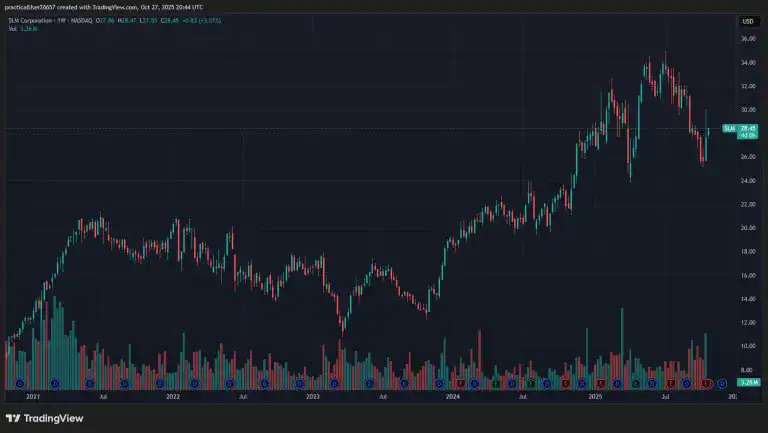 2025 13D Monitor Active-Passive Investor Summit Impactive Capital SLM