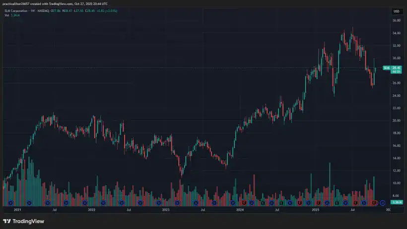 2025 13D Monitor Active-Passive Investor Summit Impactive Capital SLM