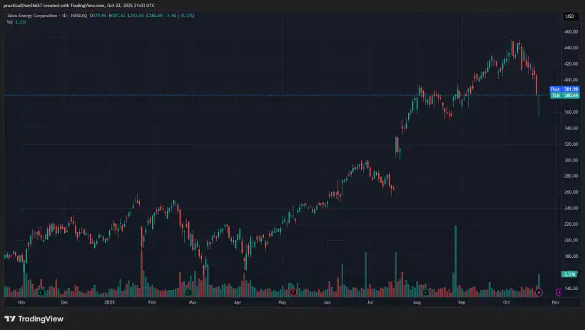 2025 Capitalize For Kids Bornite Capital Dan Dreyfus TLN