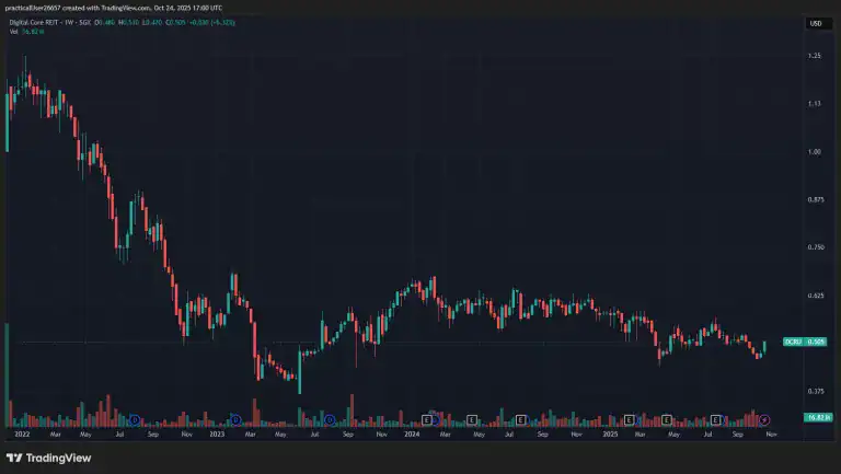 2025 Capitalize For Kids: Vision’s Jeff Olin – This Security At A 60% Discount To NAV Will Profit Off Data Center Boom