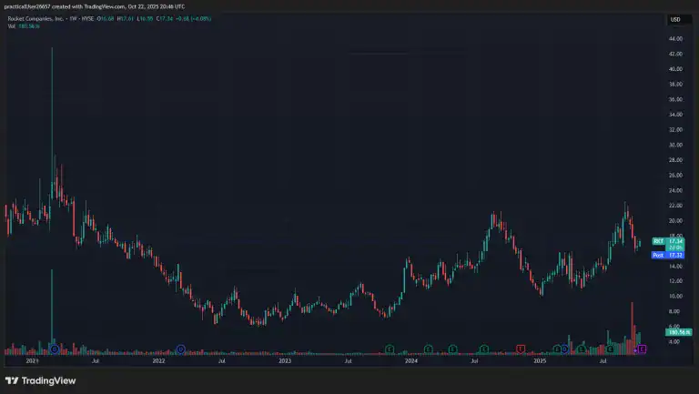 2025 Capitalize for Kids: Picton’s David Picton Says This Stock Will Benefit From Decreasing Home Ownership