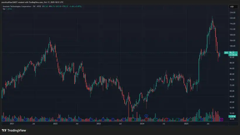 2025 Robin Hood Investors Conference Bayberry Capital SXT
