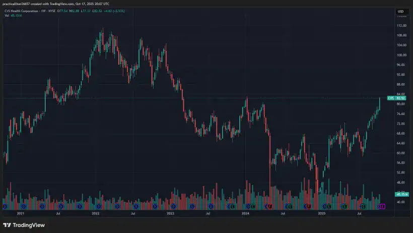 2025 Robin Hood Investors Conference Larry Robbins CVS