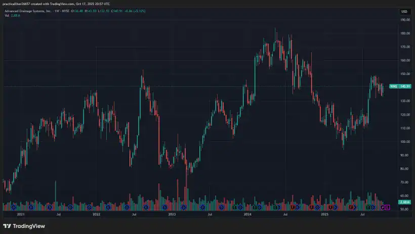 2025 Robin Hood Investors Conference Lauren Taylor Wolfe WMS