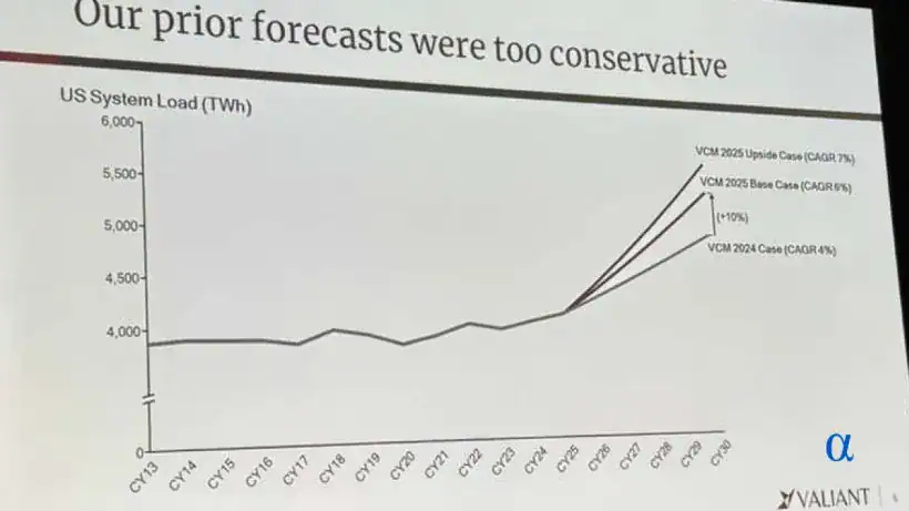 2025 Sohn San Francisco Valiant Chris Hansen Our prior forecasts were too conserative