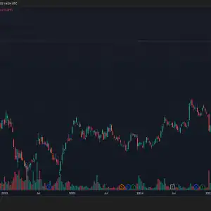 Hedge Fund Alpha 7 Artisan Partners Prosus PROSY