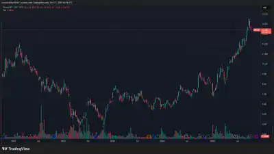 Artisan Partners Prosus PROSY