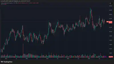 Asbury Automotive Group ABG