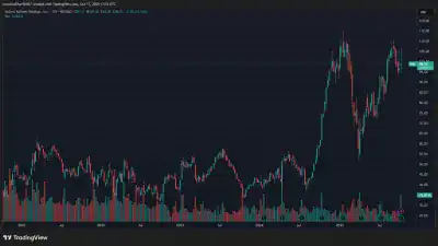 Candlestick Capital Long UAL