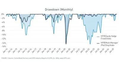 Drawdown (Monthly) Buy-Side Alpha