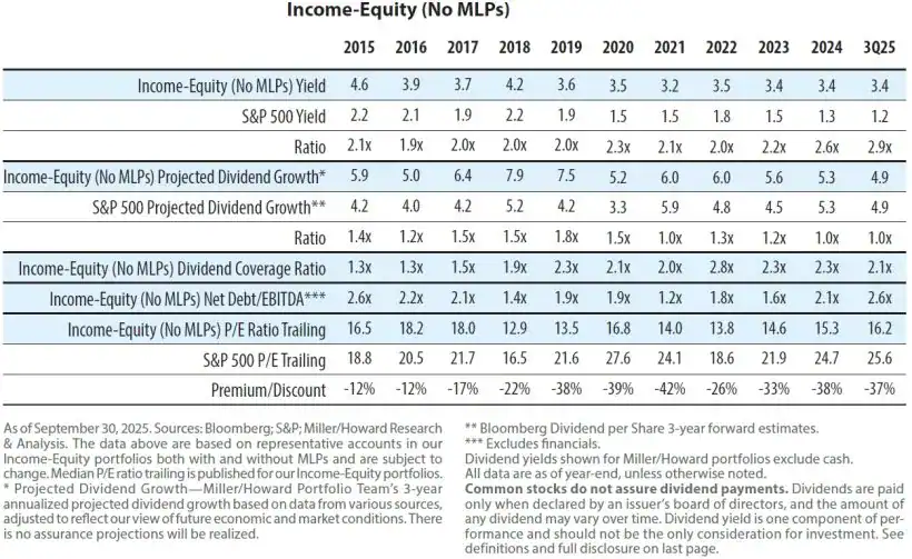 Income-Equity (No MLPs)
