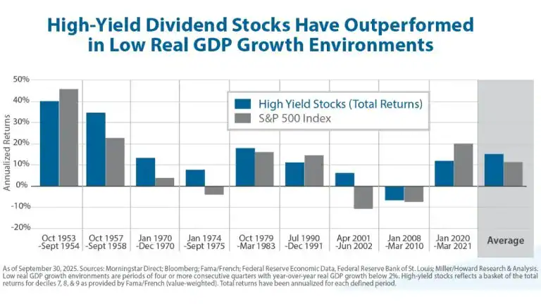 Miller Howard Investments Q3 2025 Commentary