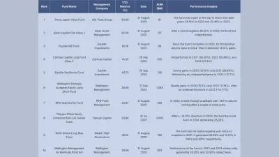Penta Japan Value Fund Tops HSBC Hedge Fund Rankings
