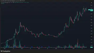 Plover Bay Technologies 1523