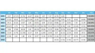 Prochain Capital September 2025 Performance