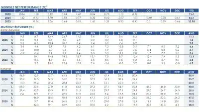 RPD Fortress Fund September 2025