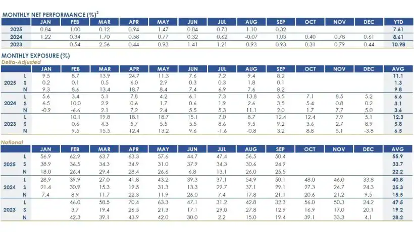 RPD Fortress Fund September 2025