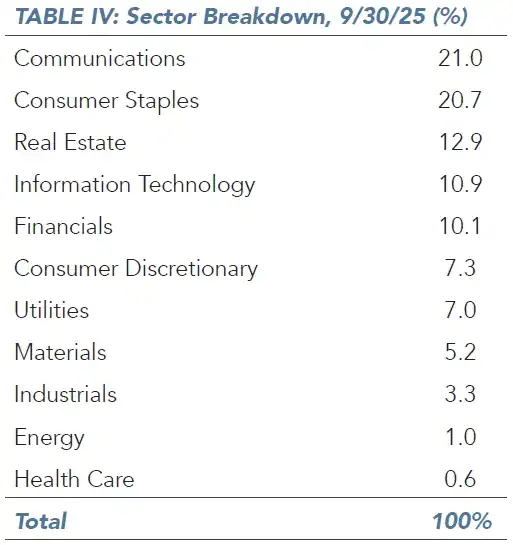 Sector Breakdown