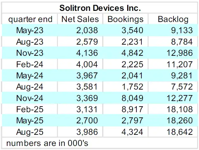 Solitron Devices
