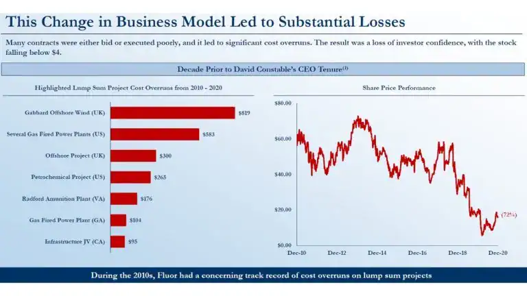 2025 13D Monitor Active-Passive Investor Summit: Starboard CEO Jeff Smith Targets These Three Stocks