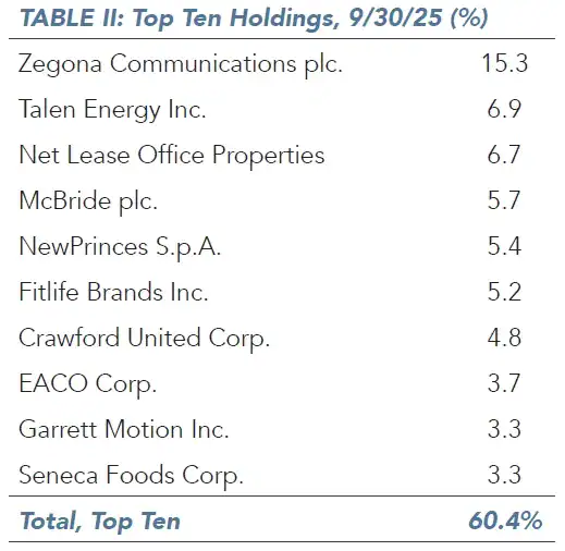 Top Ten Holdings