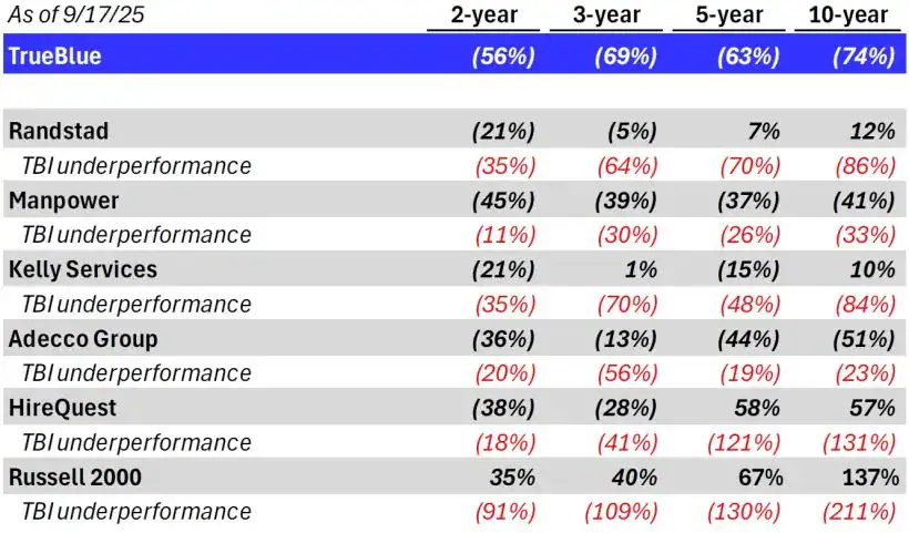 EHS Issues Public Shareholder Letter And Presentation To The Board Of Trueblue 1 Trueblue