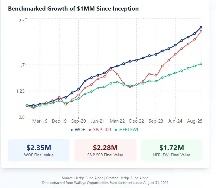 Walleye Opportunities Fund