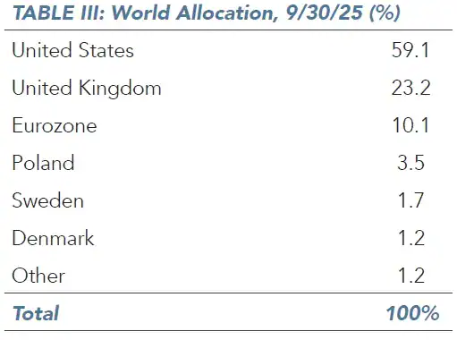 World Allocation