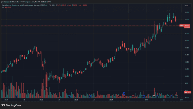 Conferences 14 2025 Sohn London Conference ARR Investment Partners Christian Putz HSBK