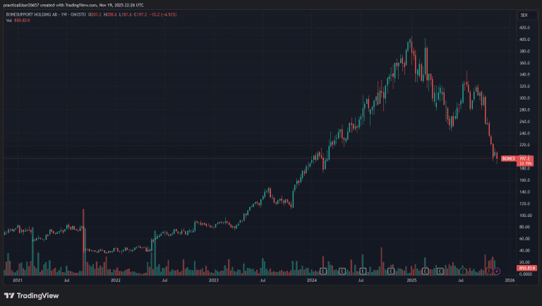 Conferences 10 2025 Sohn London Conference Brummer & Partners Mattias Tharn BONEX