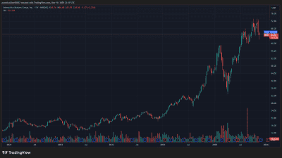2025 Sohn London Conference CIE Partners Katie Moran IBKR