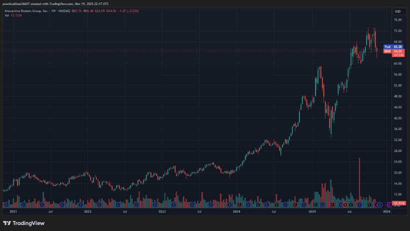 2025 Sohn London Conference CIE Partners Katie Moran IBKR