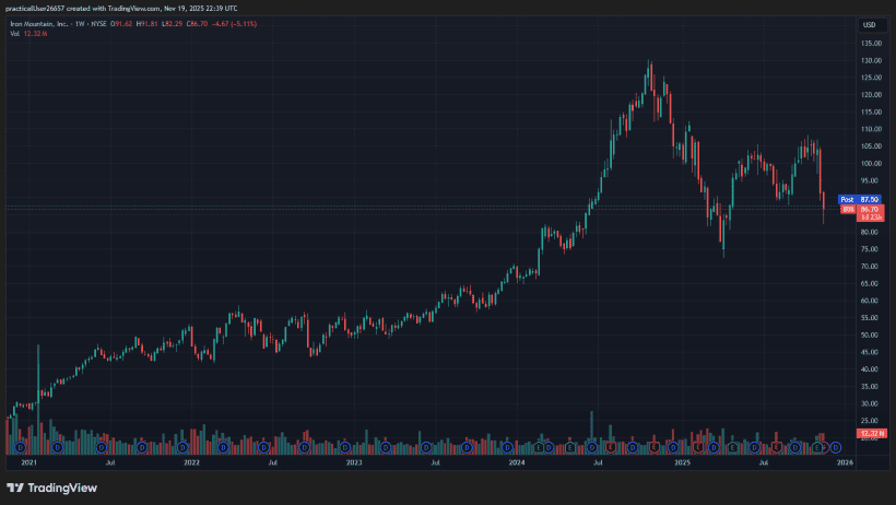 2025 Sohn London Conference Gotham City Research General Industrial Partners Daniel Yu and Cyrus de Weck IRM