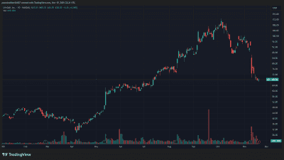 2025 Sohn London Conference Katamaran Capital Priya Kodeeswaran LIF