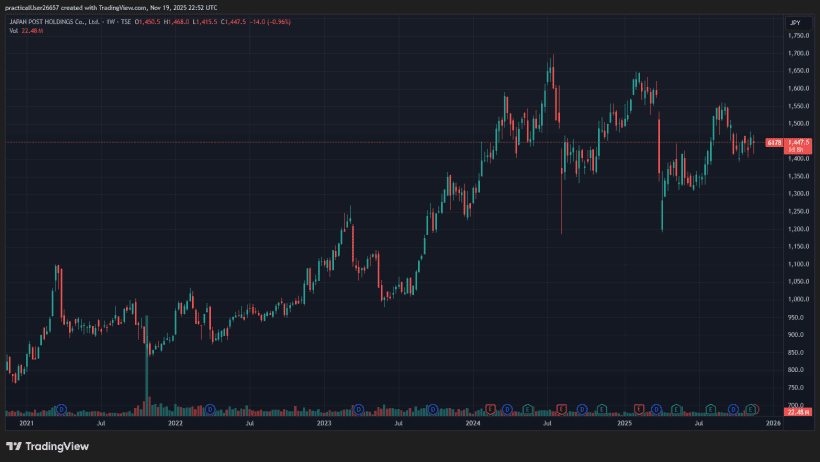 2025 Sohn London Conference Palliser Capital James Smith 6178