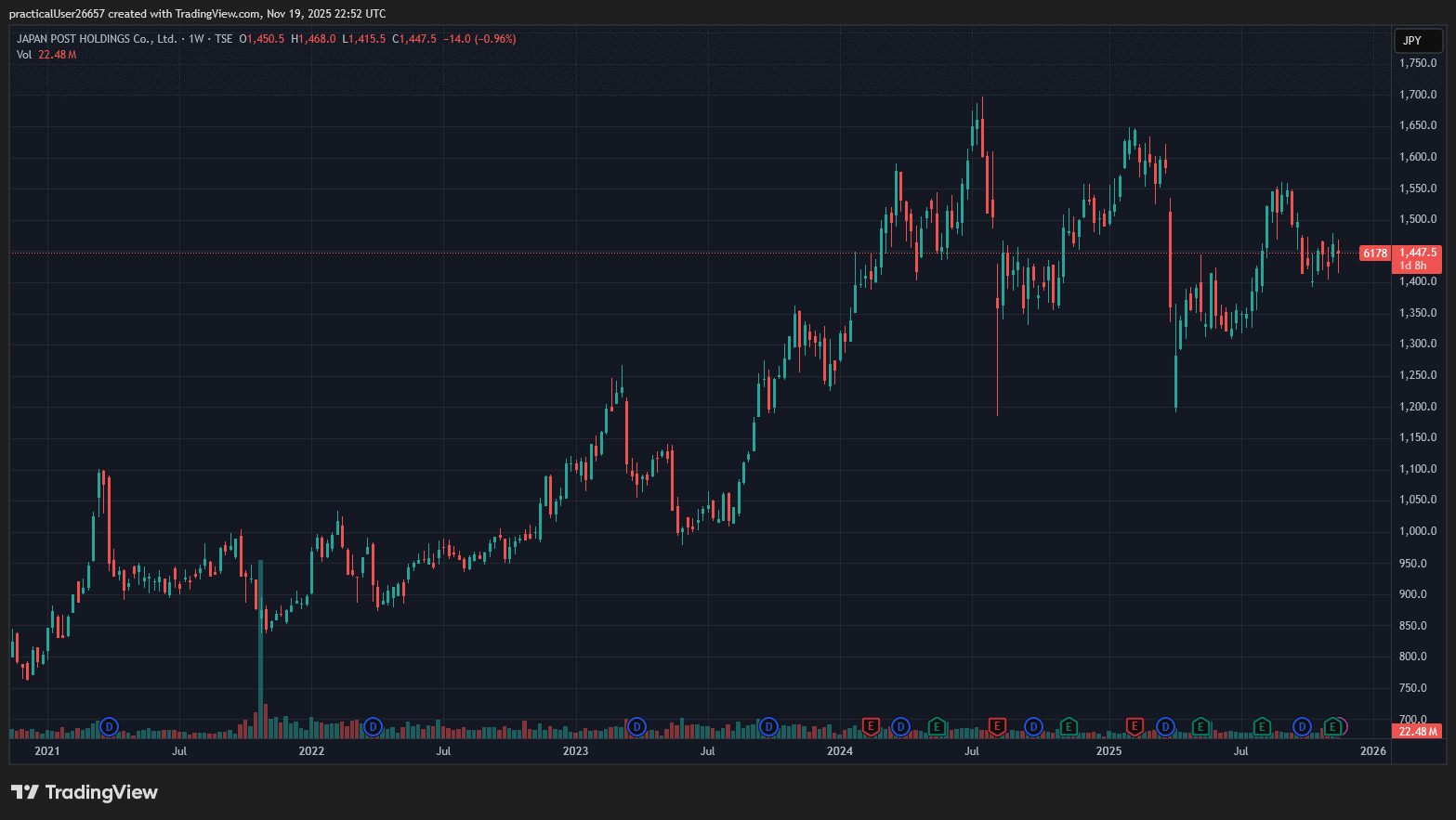 2025 Sohn London Conference Palliser Capital James Smith 6178
